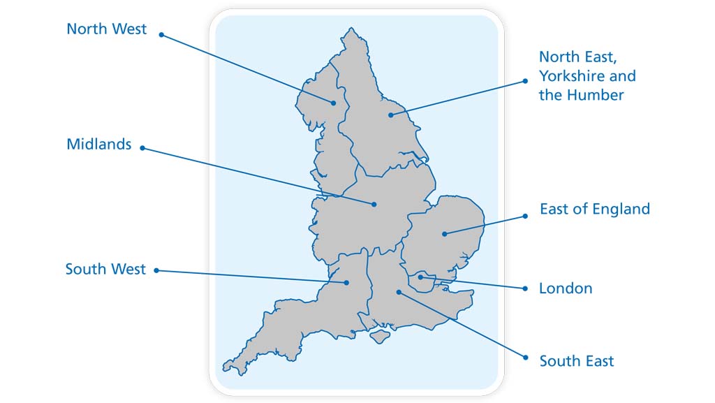 Map of England divided into 7 regions. The regions are labelled: North West, North East, Yorkshire and the Humber, Midlands, East of England, South West, London, South East