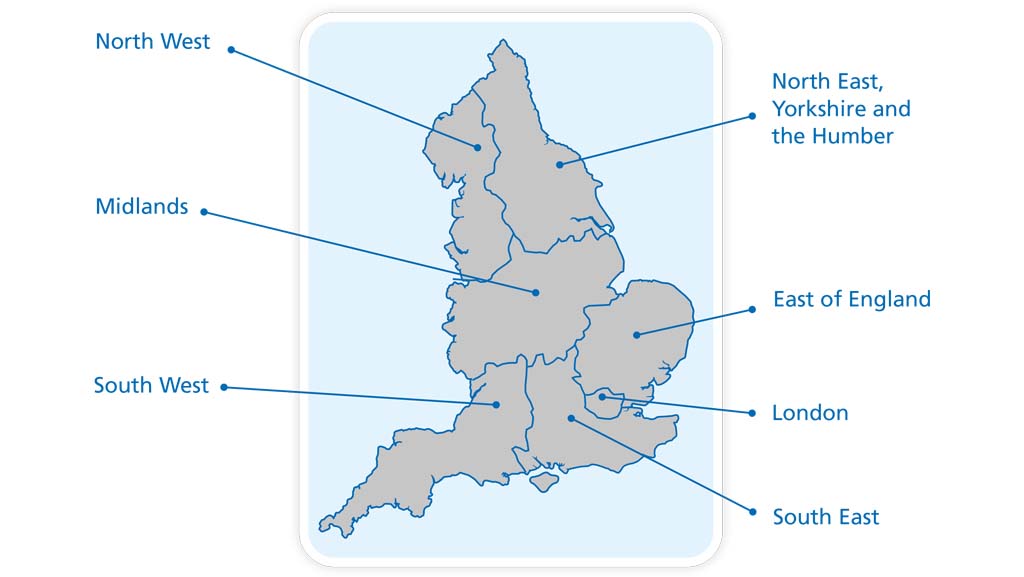 Map of England divided into 7 regions.  The regions are labelled: North West, North East, Yorkshire and the Humber, Midlands, East of England, South West, London, South East